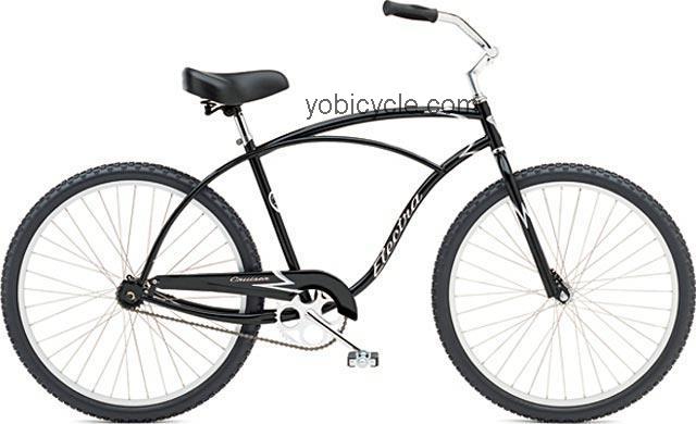 Electra Cruiser 1 competitors and comparison tool online specs and performance