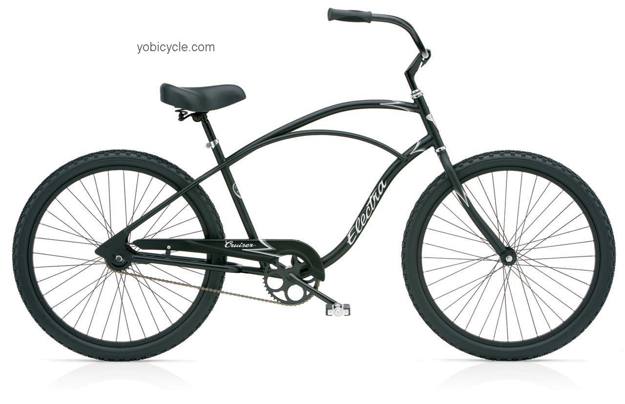 Electra Cruiser 1 competitors and comparison tool online specs and performance