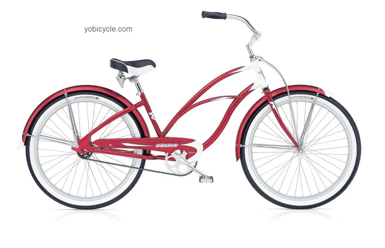 Electra Deluxe 1 Ladies competitors and comparison tool online specs and performance
