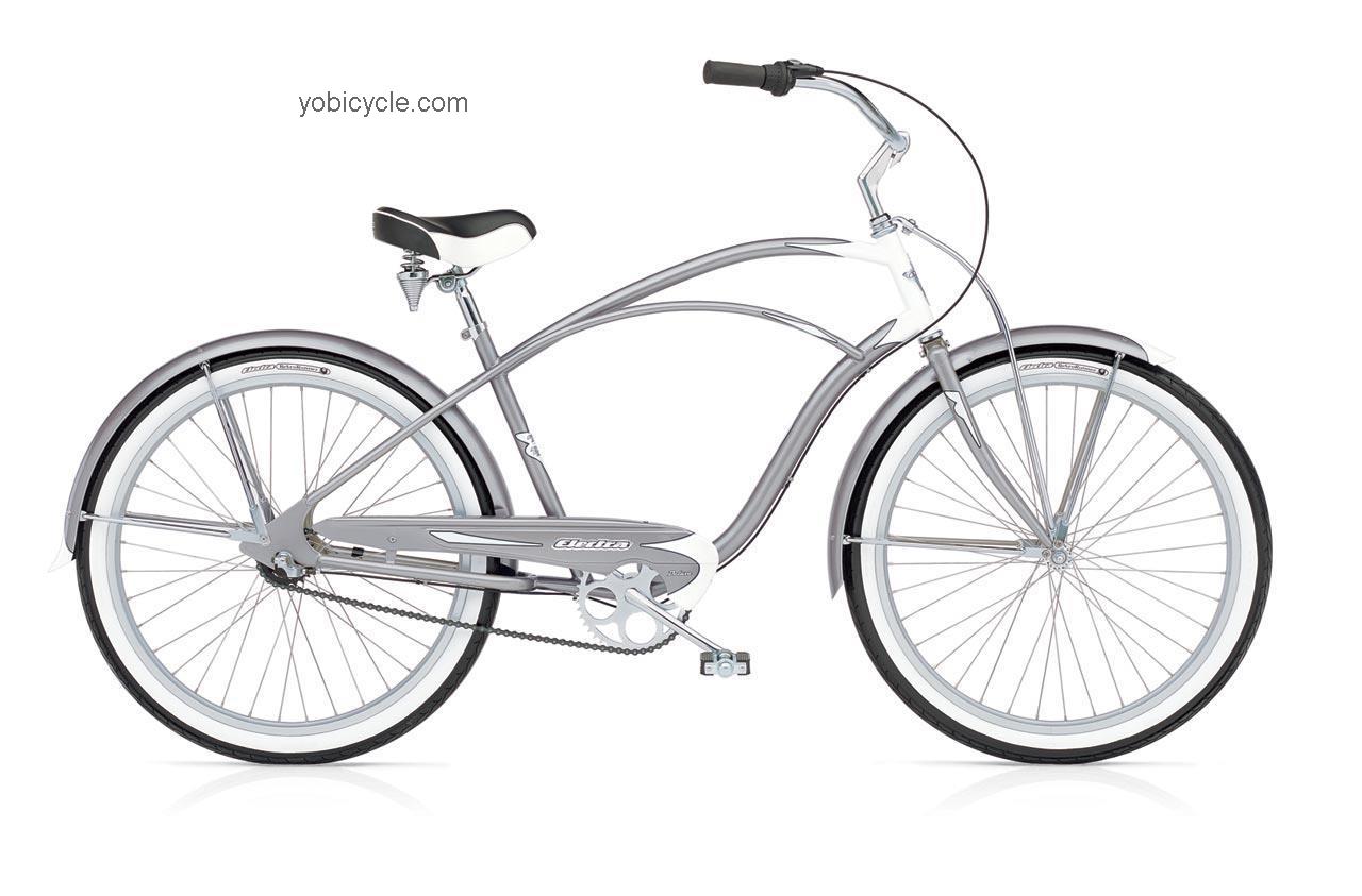 Electra Deluxe 3i competitors and comparison tool online specs and performance