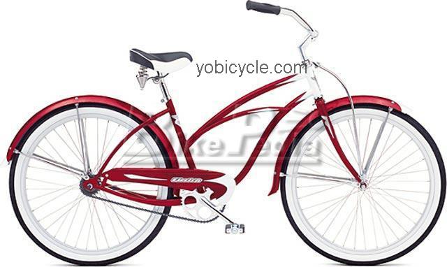 Electra Deluxe Ladies competitors and comparison tool online specs and performance