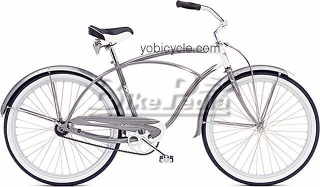 Electra Deluxe Mens competitors and comparison tool online specs and performance