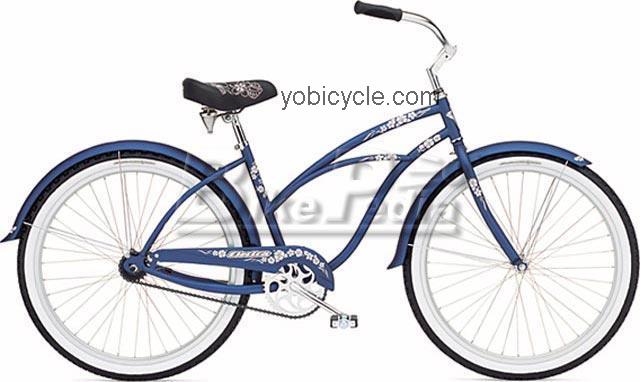 Electra Hawaii Ladies competitors and comparison tool online specs and performance