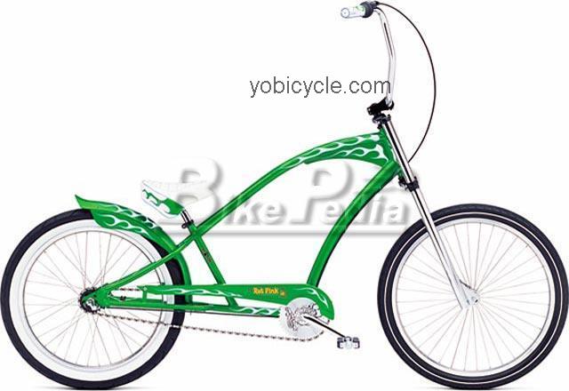 Electra  Rat Fink Technical data and specifications