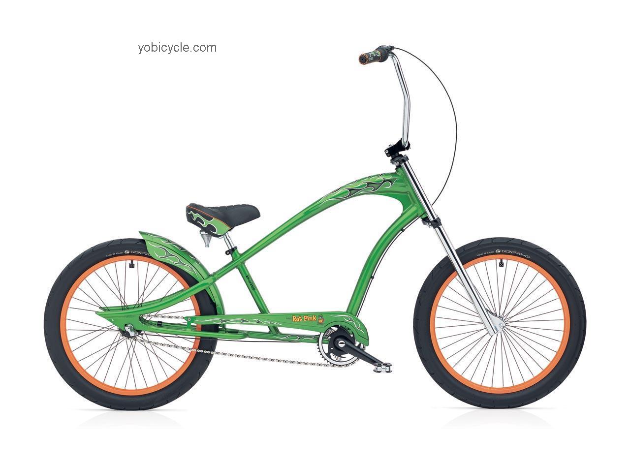 Electra  Rat Fink Technical data and specifications