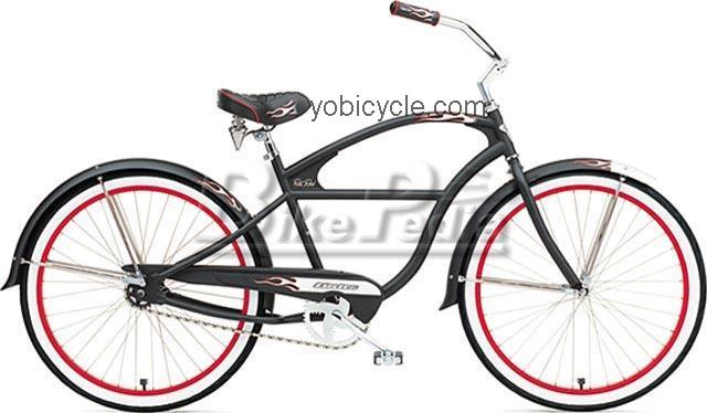 Electra  Rat Rod Technical data and specifications
