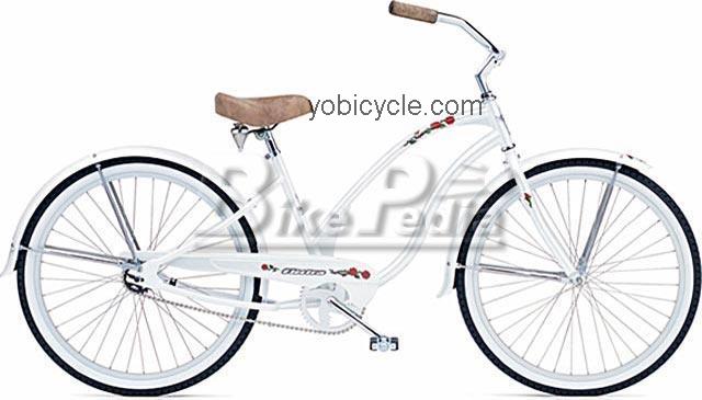 Electra Rosie 2005 comparison online with competitors