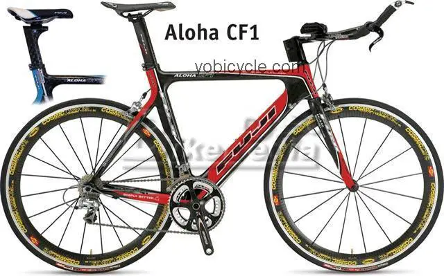 Fuji Aloha CF-1.0 competitors and comparison tool online specs and performance