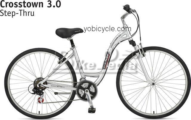 Fuji Crosstown 3.0 Ladies competitors and comparison tool online specs and performance