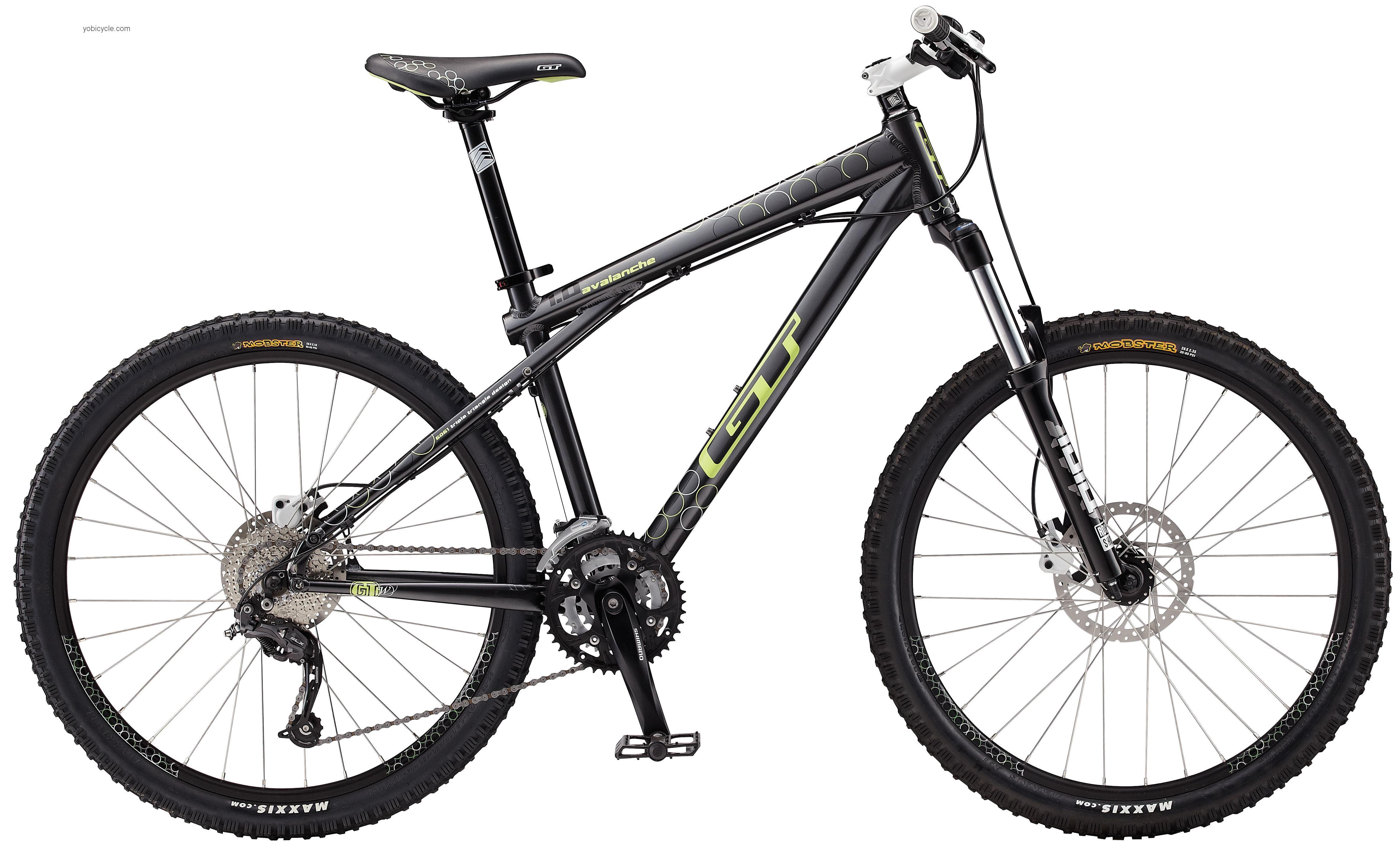 GT Avalanche 1.0 Disc GTW competitors and comparison tool online specs and performance