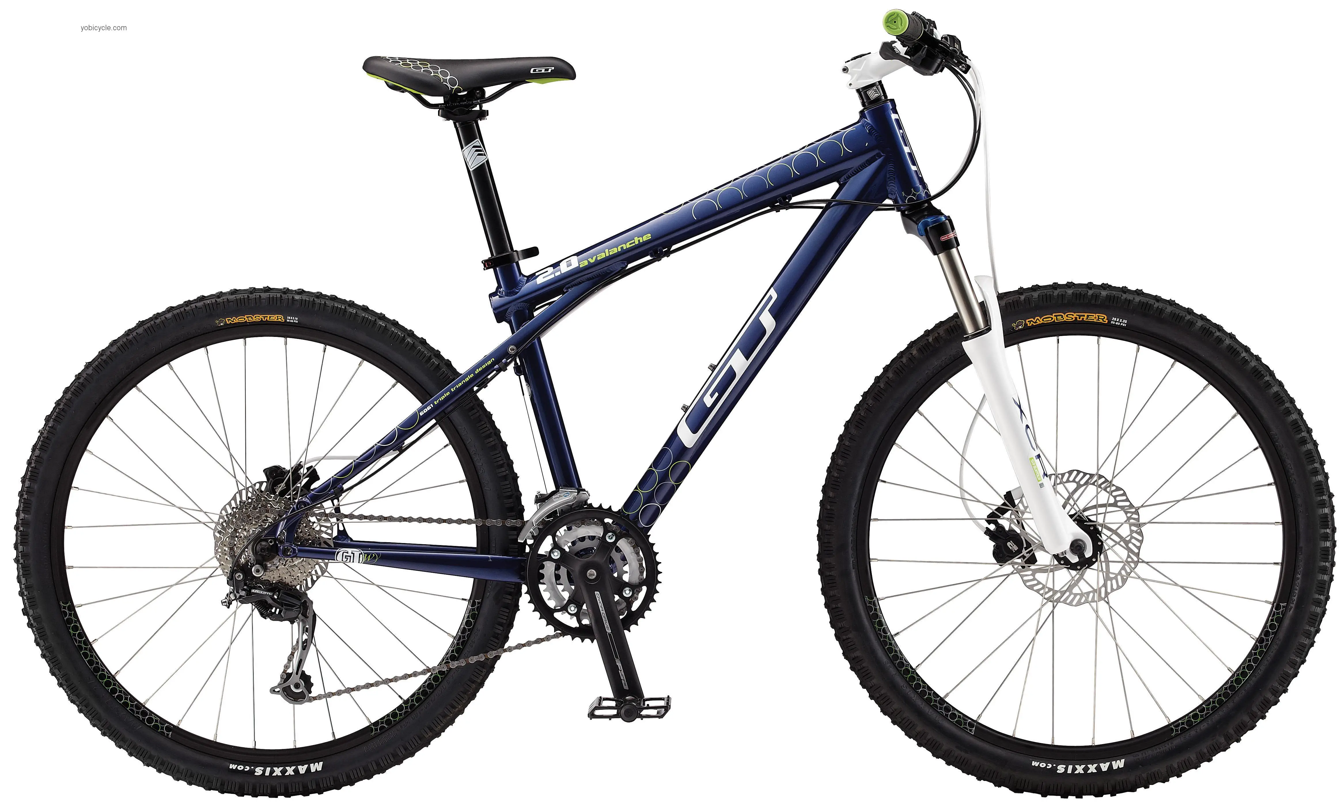 GT Avalanche 2.0 Disc GTW 2011 comparison online with competitors