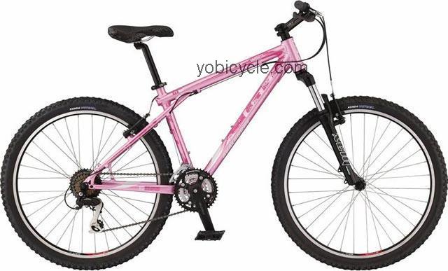 GT  Avalanche 3.0 Womens Technical data and specifications