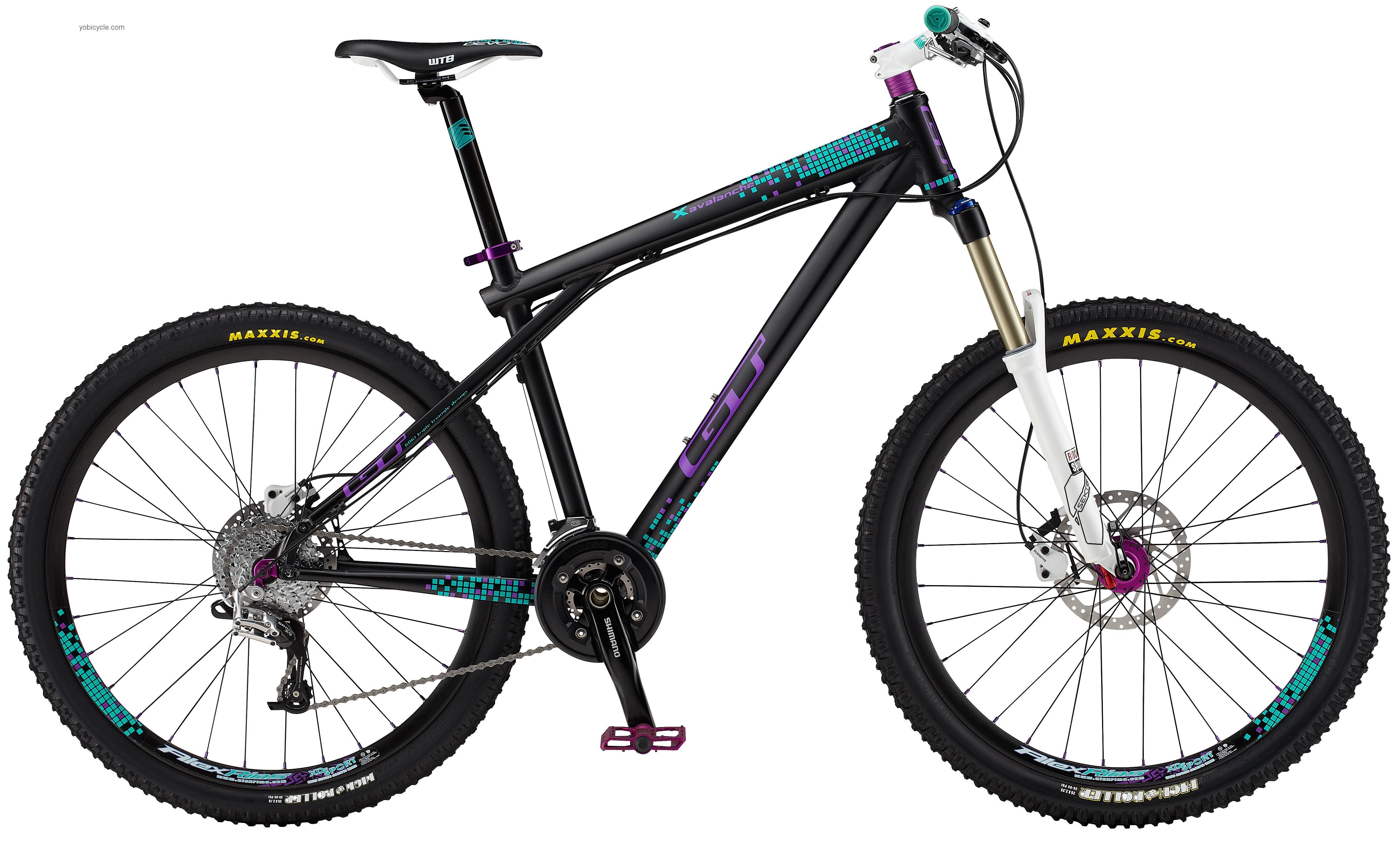 GT  Avalanche Expert Technical data and specifications