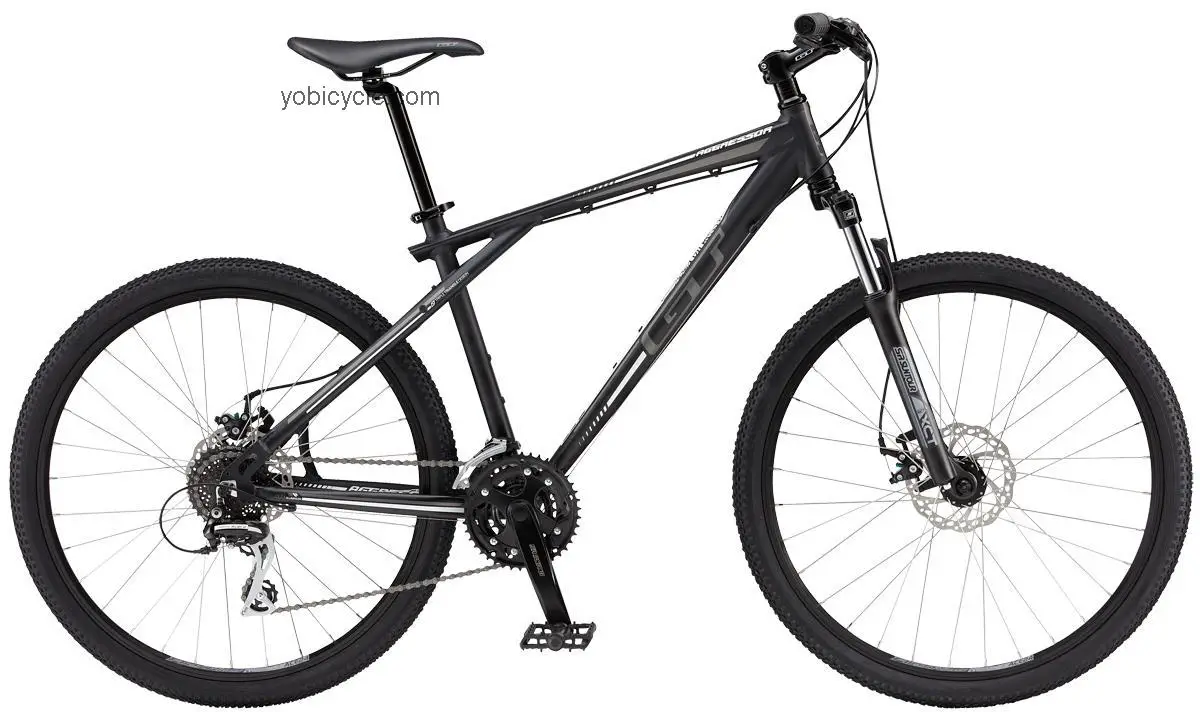 GT Bicycles Aggressor 1.0 competitors and comparison tool online specs and performance