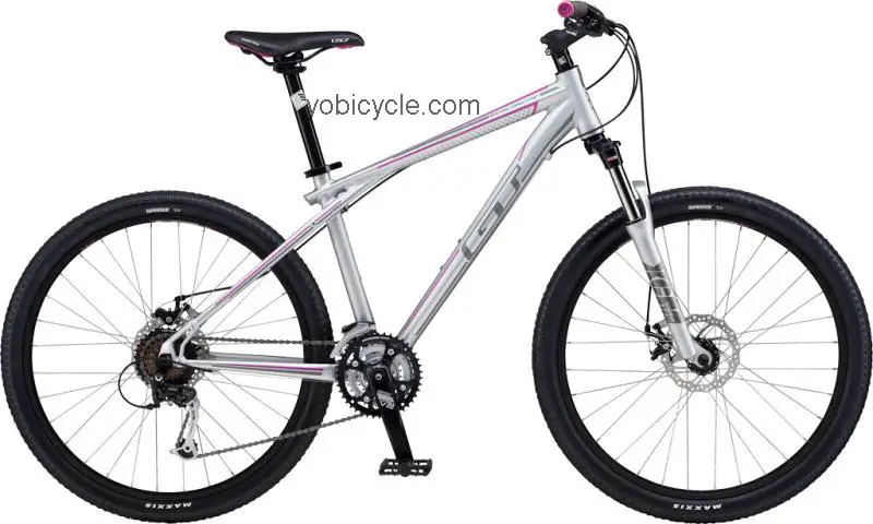 GT Bicycles Avalanche 3.0 GTW 2012 comparison online with competitors