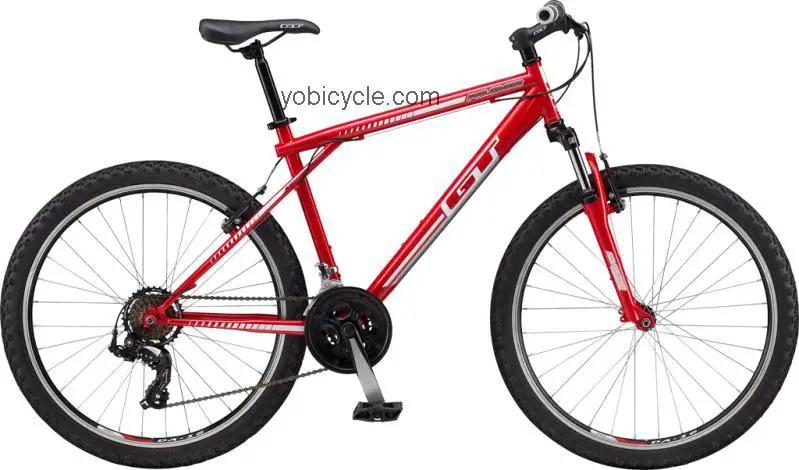 GT Bicycles Palomar 2012 comparison online with competitors