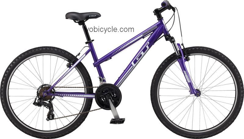 GT Bicycles Palomar W 2012 comparison online with competitors