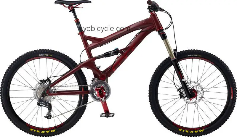 GT Bicycles Sanction 2.0 competitors and comparison tool online specs and performance