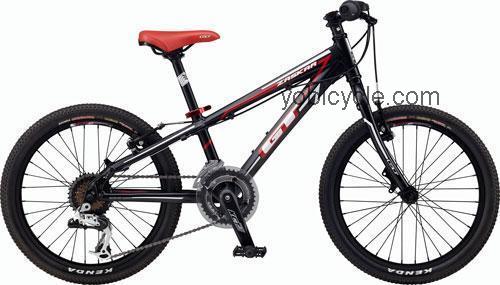 GT Bicycles  Zaskar 20 Technical data and specifications