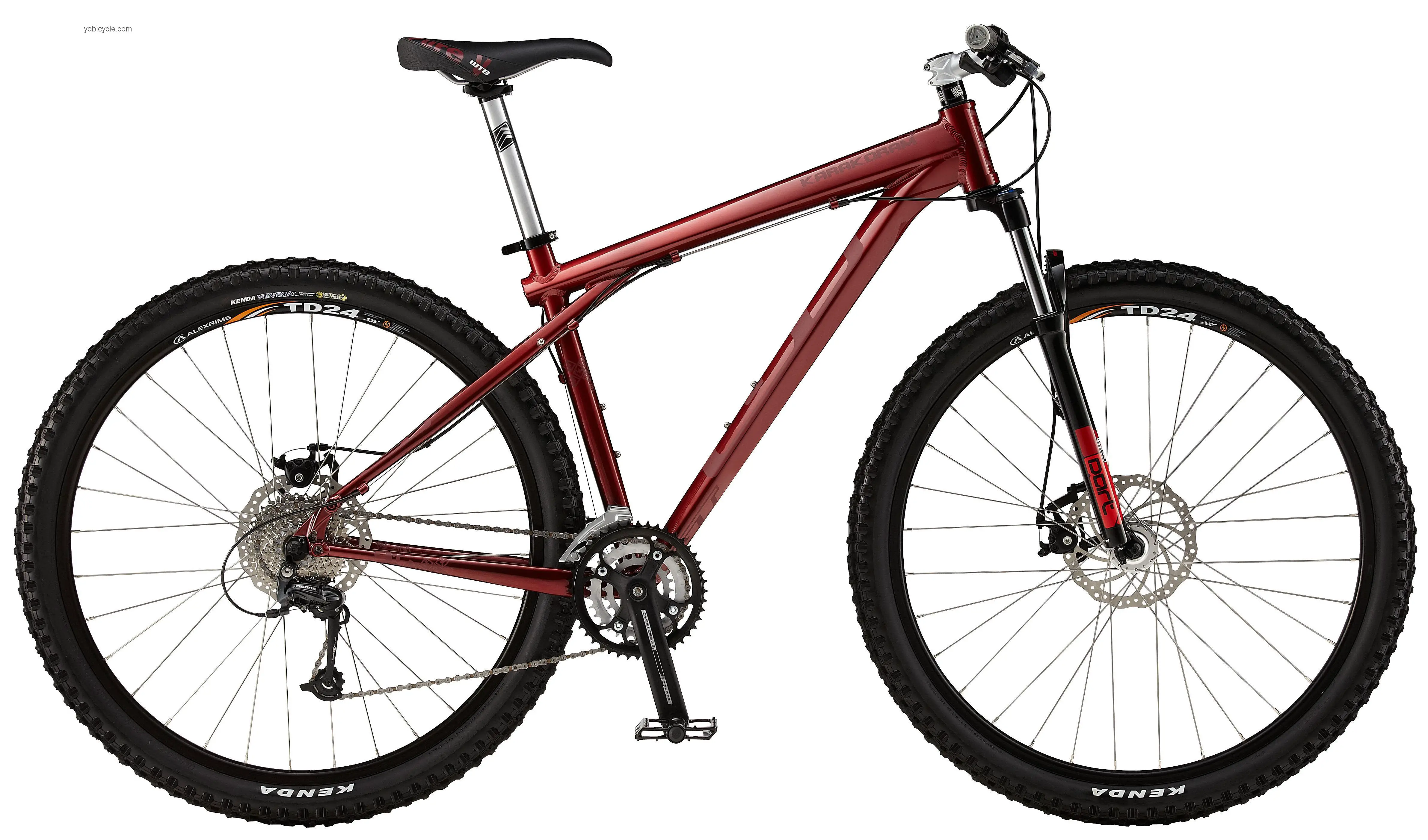 GT  Karakoram 2.0 Technical data and specifications