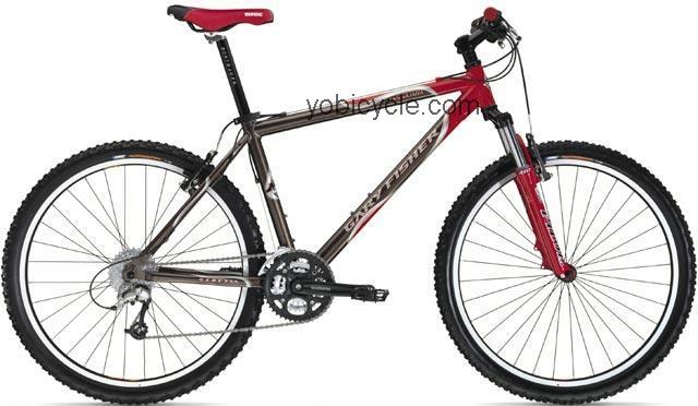 Gary Fisher  Tassajara Technical data and specifications