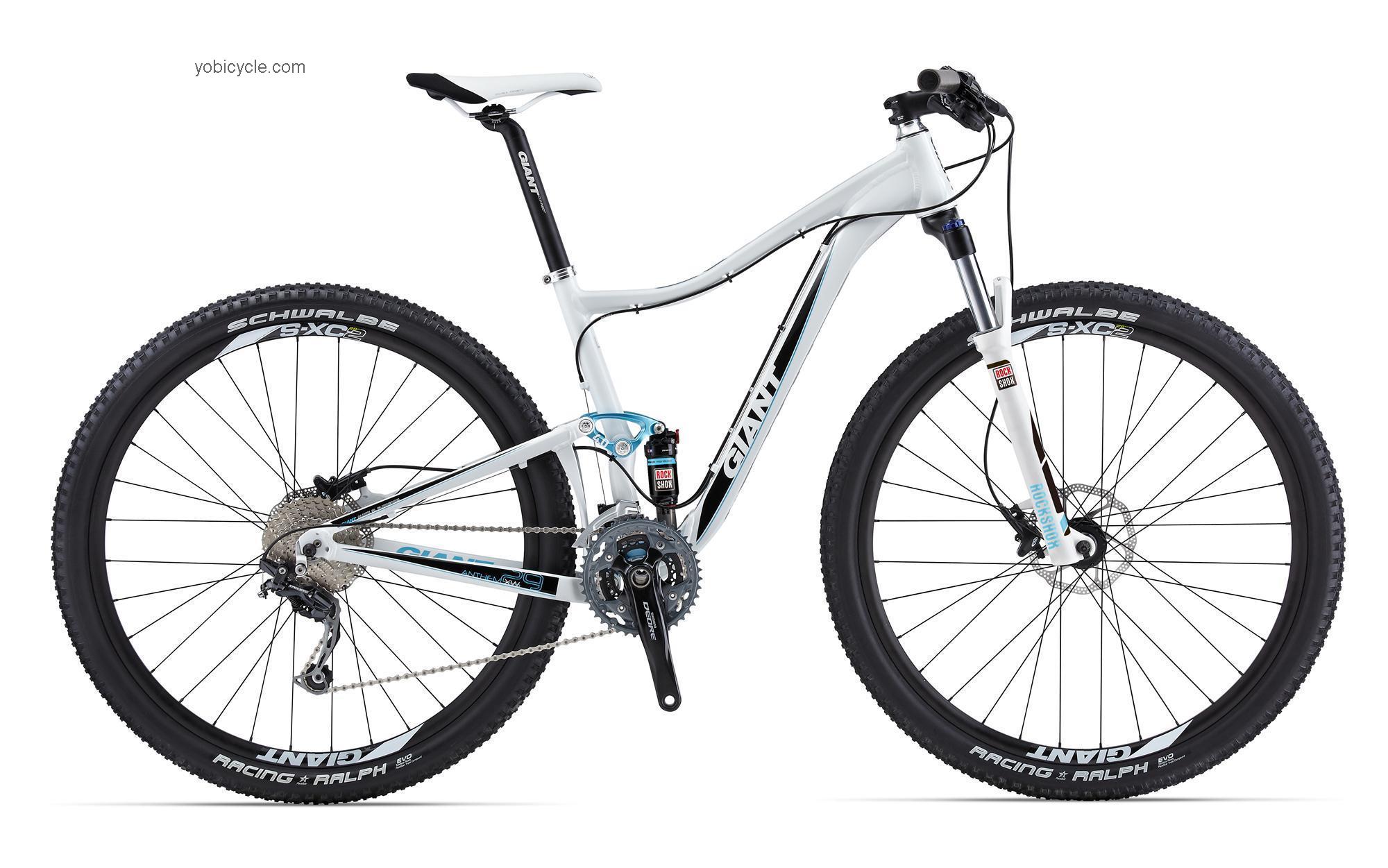 Giant Anthem X 29er 4 W competitors and comparison tool online specs and performance
