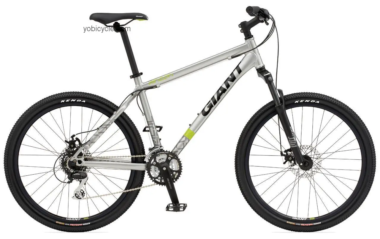 Giant Rincon (Silver) competitors and comparison tool online specs and performance