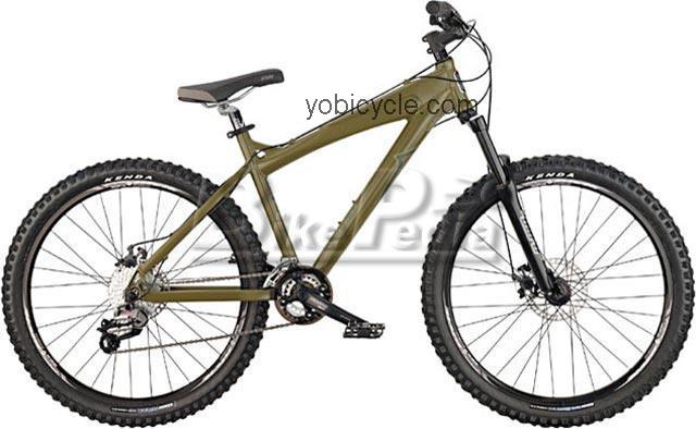 Haro Escape 8.1 competitors and comparison tool online specs and performance