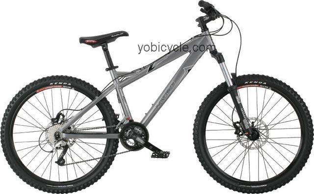 Haro Escape Comp competitors and comparison tool online specs and performance