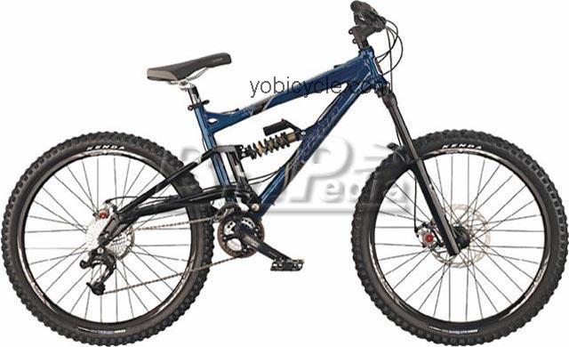 Haro Extreme X2 competitors and comparison tool online specs and performance