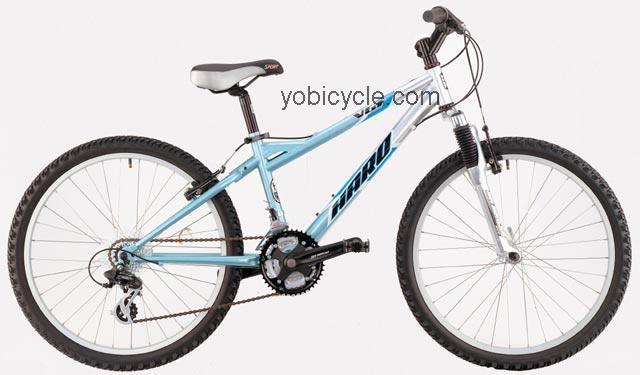 Haro V24 competitors and comparison tool online specs and performance