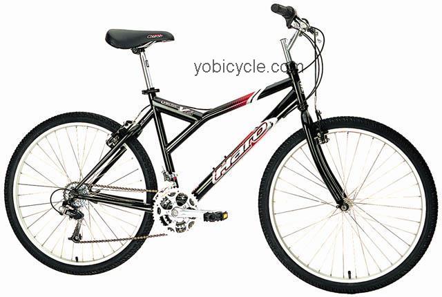 Haro Vector V0 competitors and comparison tool online specs and performance