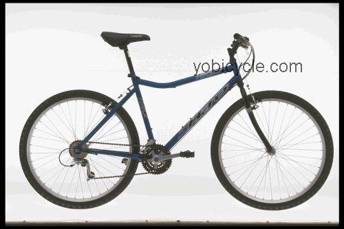 Haro Vector V1 competitors and comparison tool online specs and performance