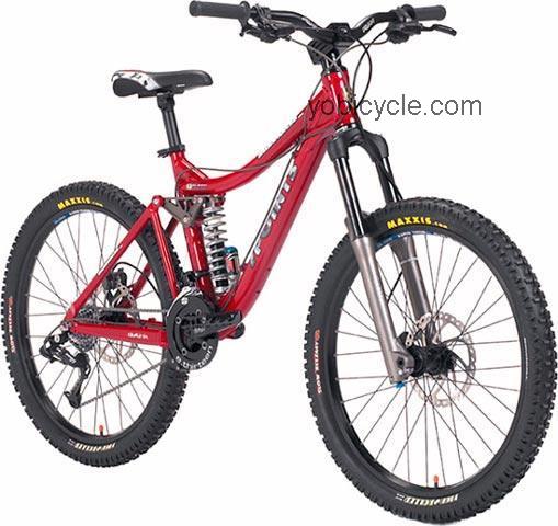 Iron Horse  7Point3 Technical data and specifications