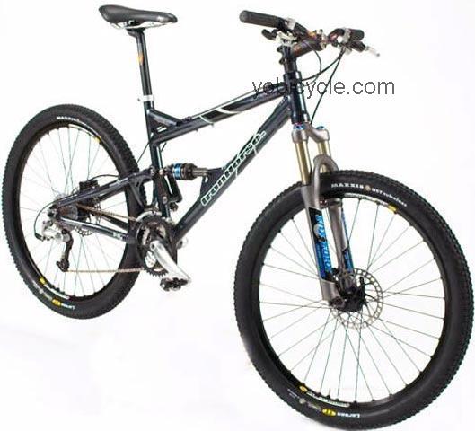 Iron Horse  Hollowpoint Expert Technical data and specifications