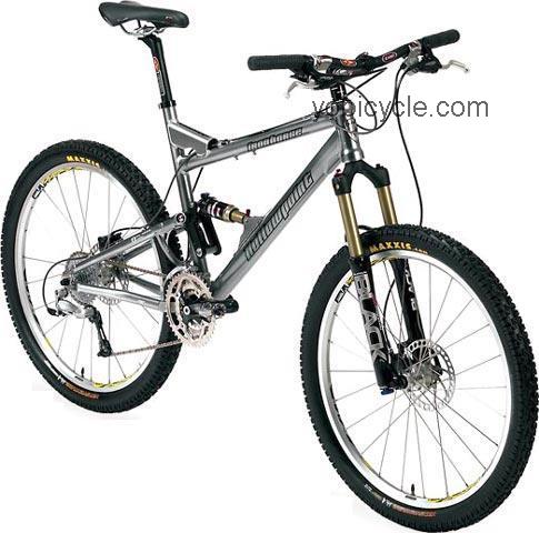 Iron Horse  Hollowpoint Expert Technical data and specifications