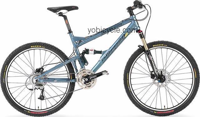 Iron Horse  Hollowpoint RL Expert Technical data and specifications