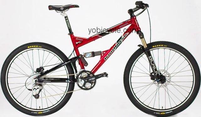 Iron Horse  Hollowpoint Sport Technical data and specifications