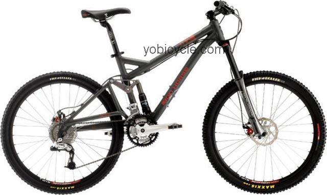Iron Horse  MkIII Sport Technical data and specifications
