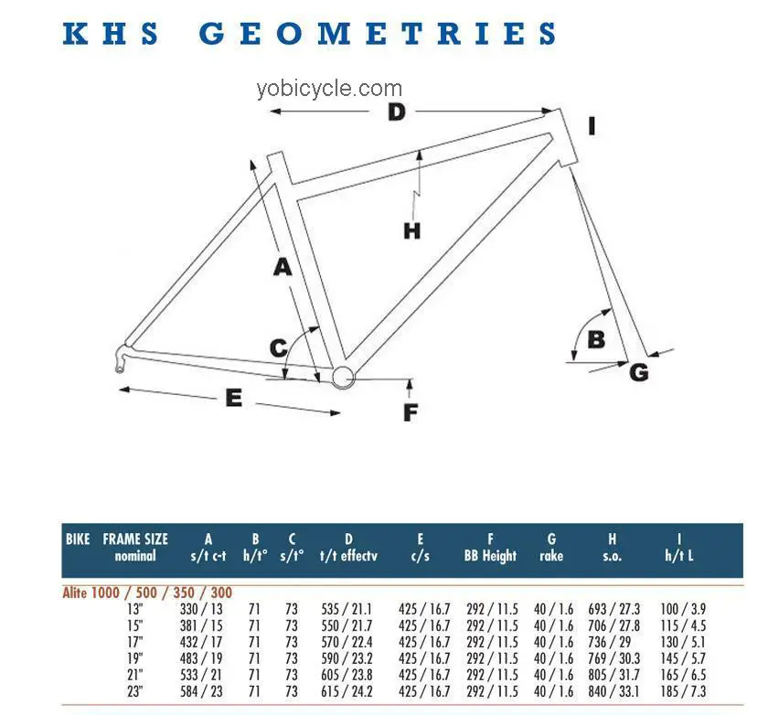 KHS Alite 350 2012 comparison online with competitors