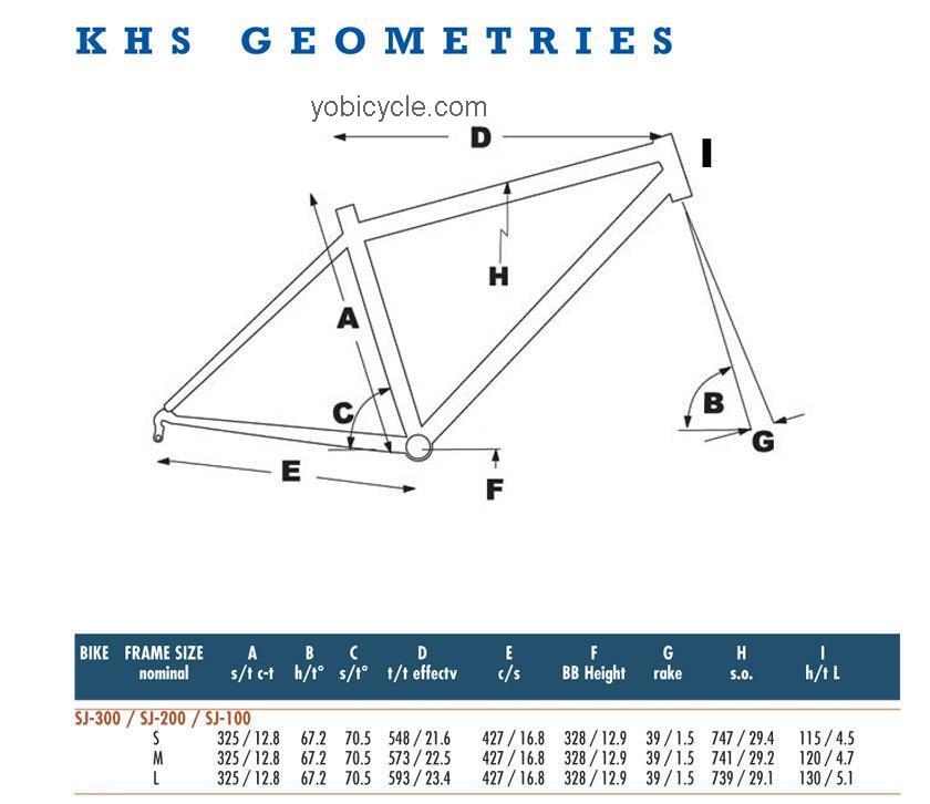 KHS  DJFifty Technical data and specifications