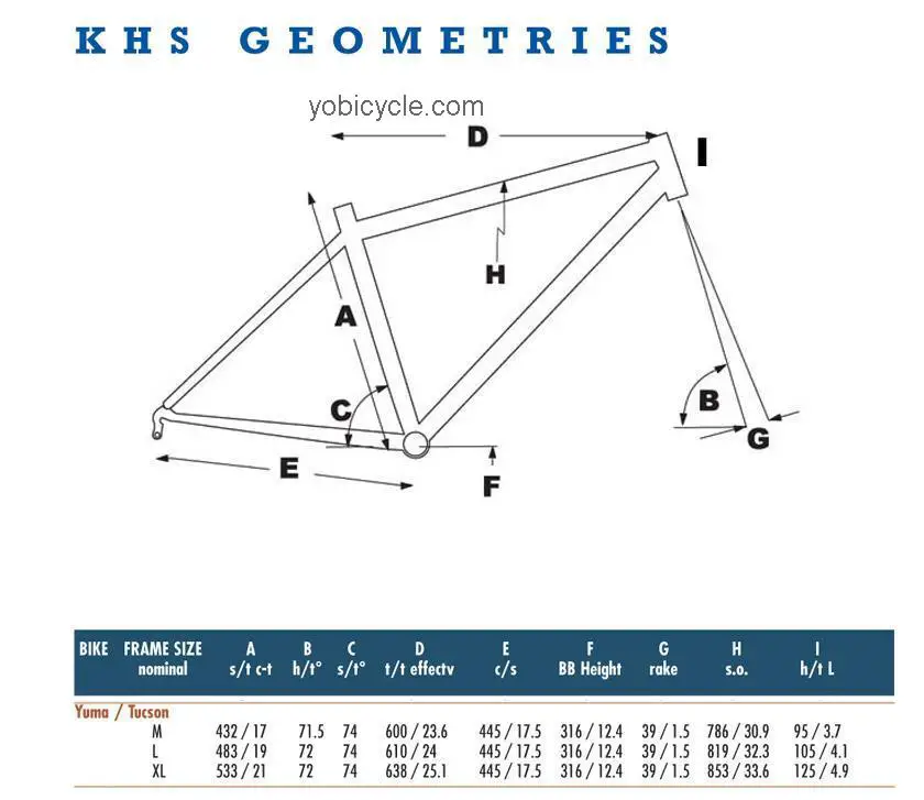 KHS Flagstaff competitors and comparison tool online specs and performance