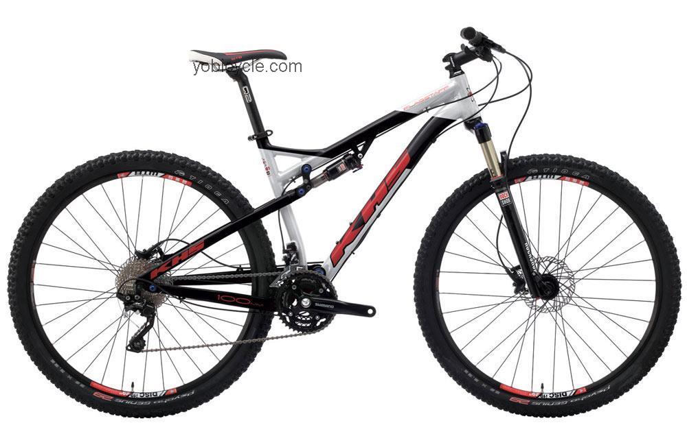 KHS  Flagstaff Technical data and specifications