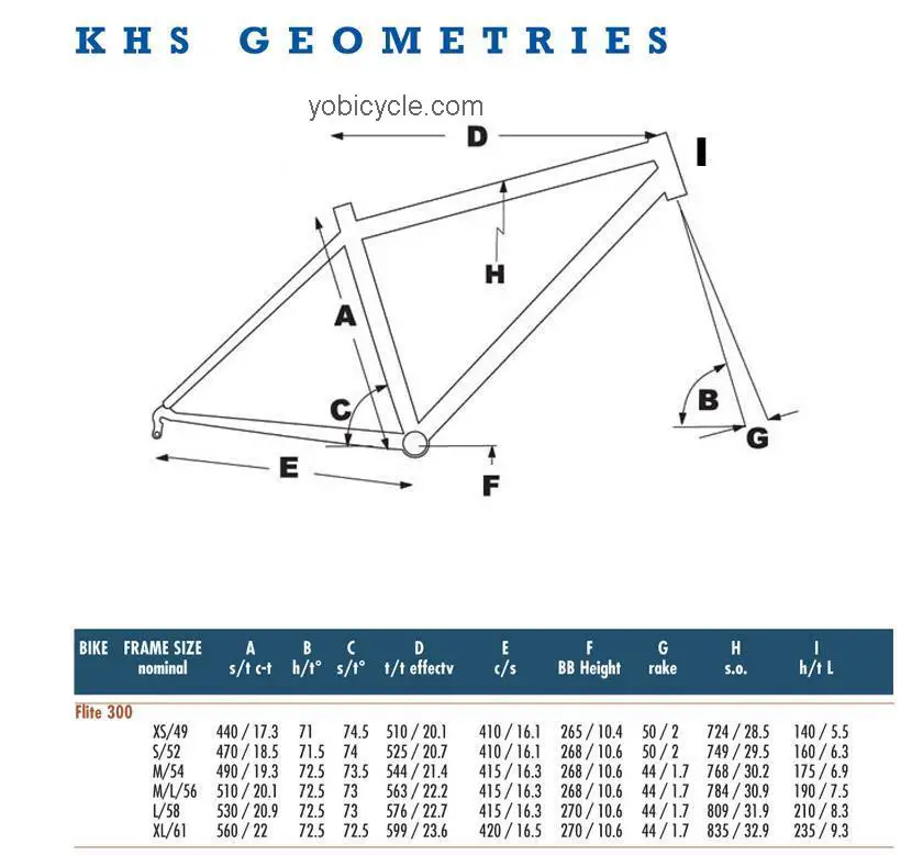 KHS Flite 300 2012 comparison online with competitors