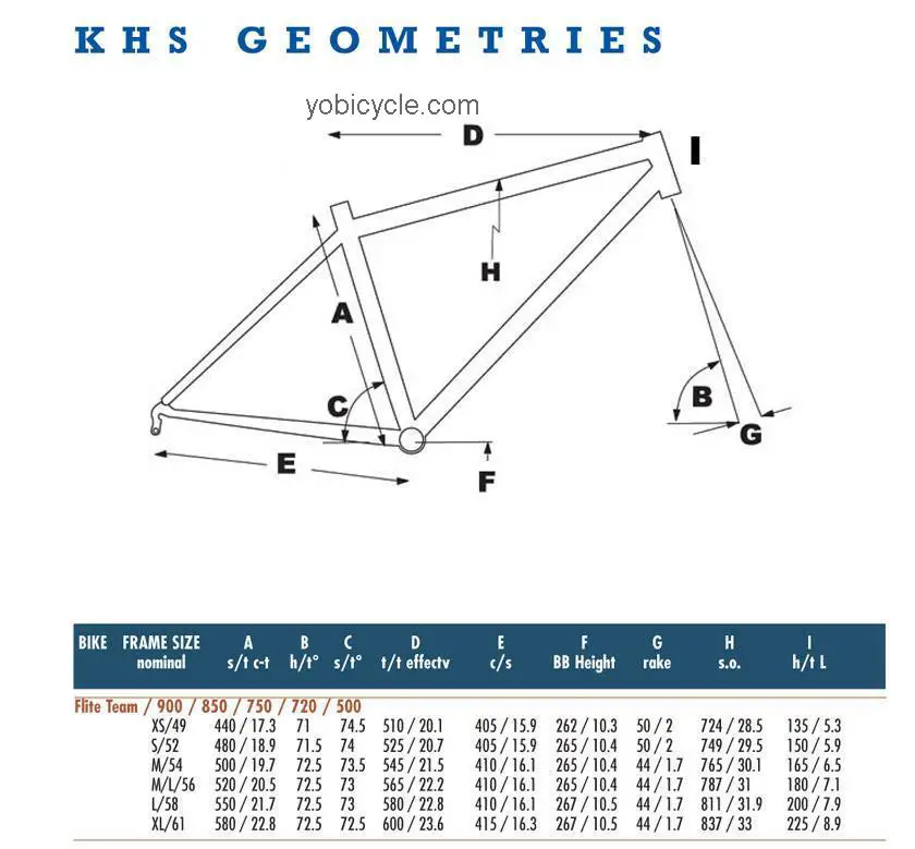 KHS  Flite 450 Technical data and specifications