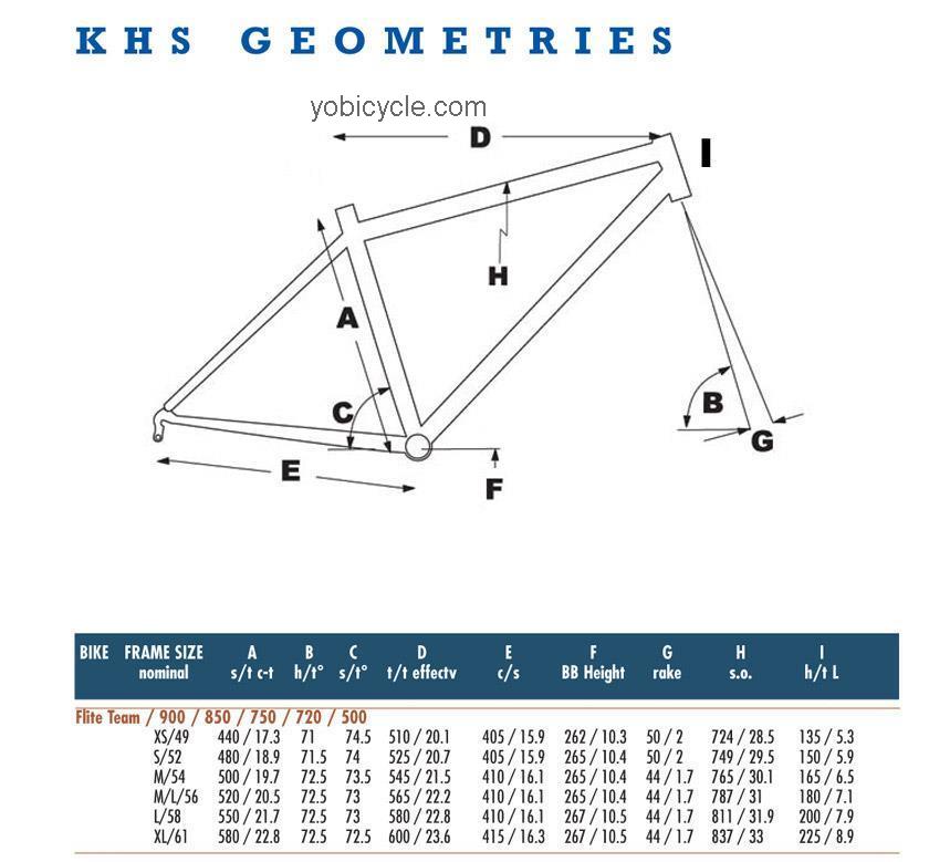 KHS Flite 850 2012 comparison online with competitors