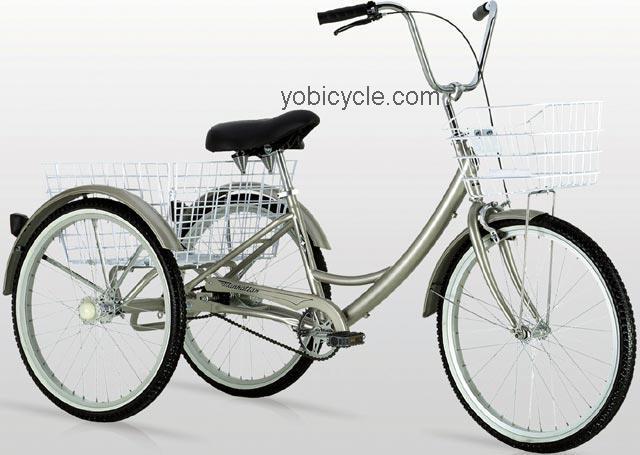 KHS Manhattan Trike 3-speed competitors and comparison tool online specs and performance