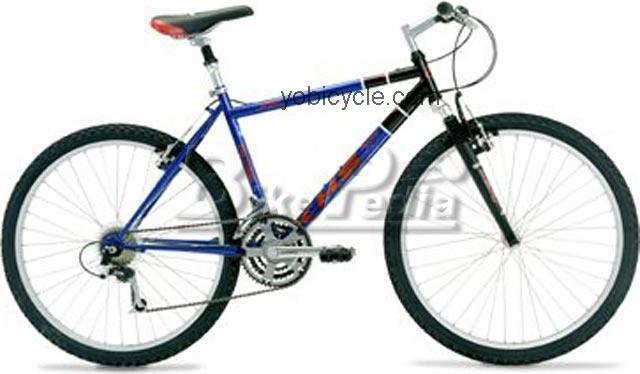 KHS Montana Sport 1998 comparison online with competitors