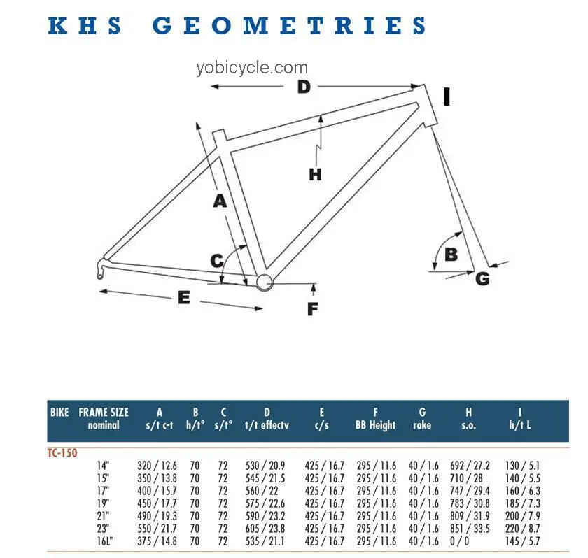 KHS TC-150 2012 comparison online with competitors