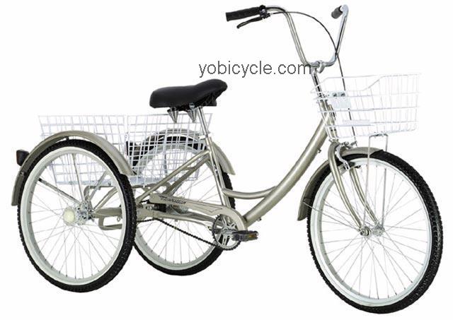 KHS Tricycle competitors and comparison tool online specs and performance